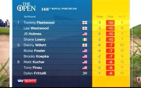 British Open Leaderboard - bmp-maverick