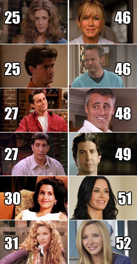 Más de 25 ideas increíbles sobre Friends cast now en Pinterest