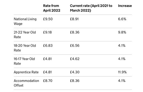 National Living Wage 2024 Uk Increase - Hally Kessiah