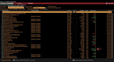 Blackrock added 9M+ shares as of 31 Dec 2021. That's right, 9 MILLION ...