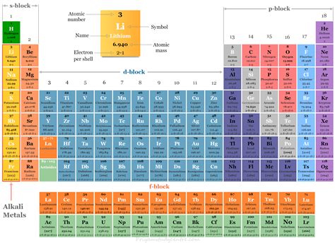 Which Elements Are Metal In Periodic Table | Brokeasshome.com