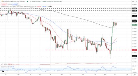 Bitcoin Price Today | BTC Live Chart and Forecast