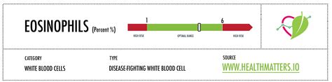 What Is The Normal Range For Eosinophils