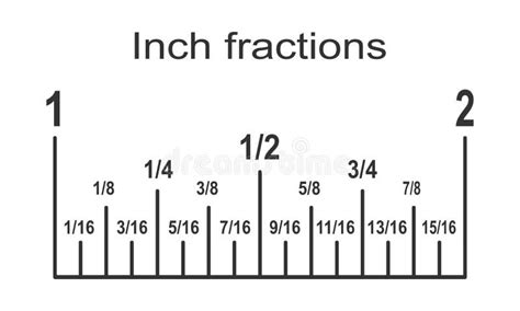 Inch Divided into 16 Fractions. Part of Typical Inch Ruler Scale with Lines and Numbers Isolated ...