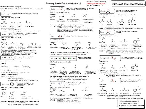 Functional Groups Summary Sheet – Master Organic Chemistry