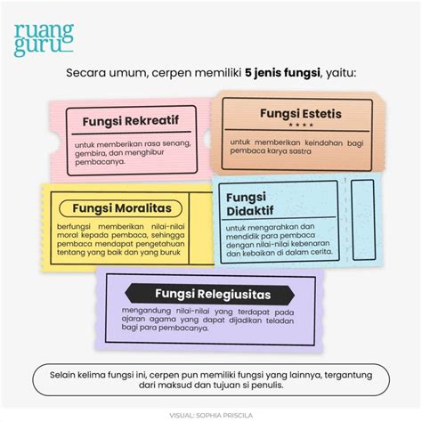 Pengertian Cerpen: Memahami Struktur, Fungsi, Ciri, Unsur, Dan Contoh ...