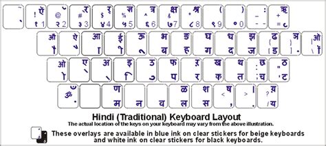 Hindi Keyboard Stickers