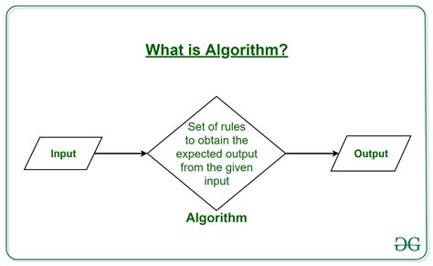 What Is Algorithm Definition Types And Application - Riset