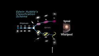 The Spiral Galaxy Hubble Classification