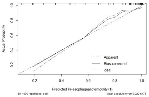 Diagnostics | Free Full-Text | Development of a Diagnostic Model ...