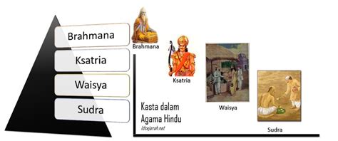 Sejarah Kasta dalam Agama Hindu India – Idsejarah