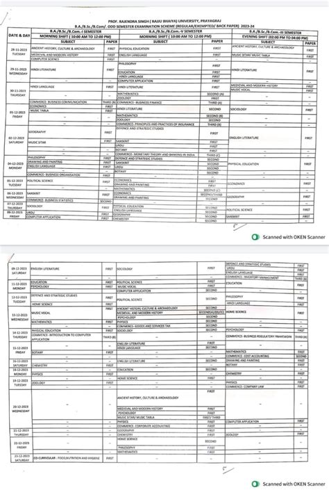 Rajju Bhaiya University Time Table 2023 {Release Date} यहाँ देखें Www ...