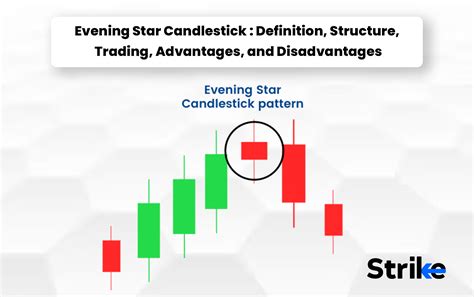 Introduction to Evening Star Doji: Definition, Formation, Trading