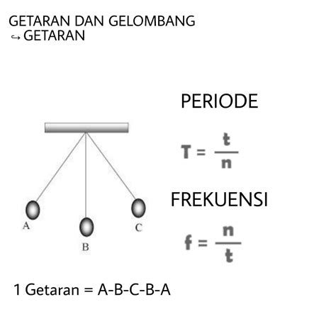 Terpopuler 33+ Rumus Frekuensi Gelombang Bunyi