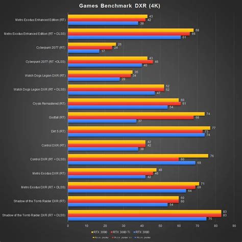 Review - NVIDIA GeForce RTX 3080 Ti Founders Edition