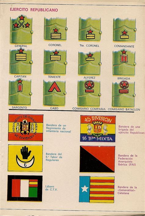 Spain - 1936-39. - GC - Rank Badges of the Republican Army ...