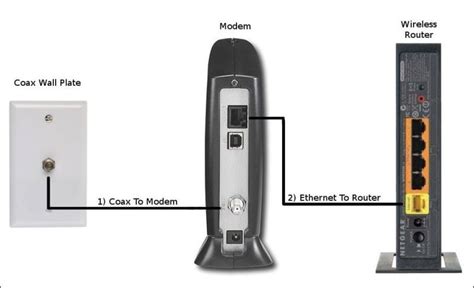 Contratar Internet Inalámbrica (WIFI) – Computación para Gente de a Pie