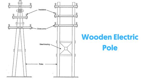 5+ Types of Electric Poles in Overhead Lines