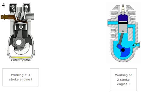 7 Perbedaan Mesin 2 Tak dan 4 Tak + Penjelasan Lengkap - AutoExpose