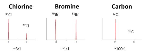 Mass Spectrometry Basics | Mass Spectrometry | JEOL USA