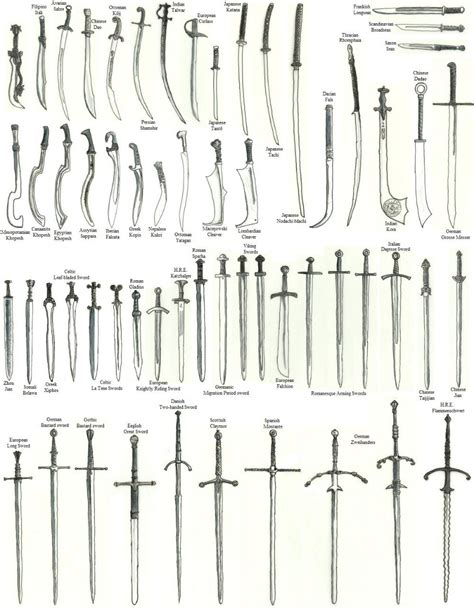 Bea_DnD on Twitter | Types of swords, Sword drawing, Weapon concept art