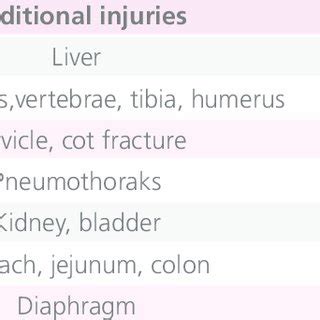 Causes of iatrogenic injuries in Group III. | Download Table