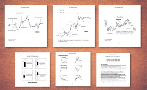 Day Trading Chart Patterns : Price Action Patterns + Candlestick ...