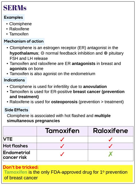 Selective estrogen-receptor modulators (SERMs) - Medicine Keys for MRCPs