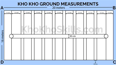 Kho Kho rules | National Club Games Rule Book & Kho Kho Ground