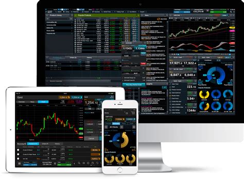 Trading Platform | CFD & Stockbroking | CMC Markets