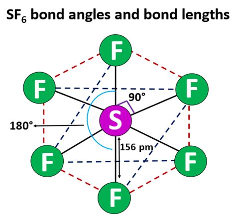 SF6 Lewis structure, Molecular geometry, Bond angle, hybridization