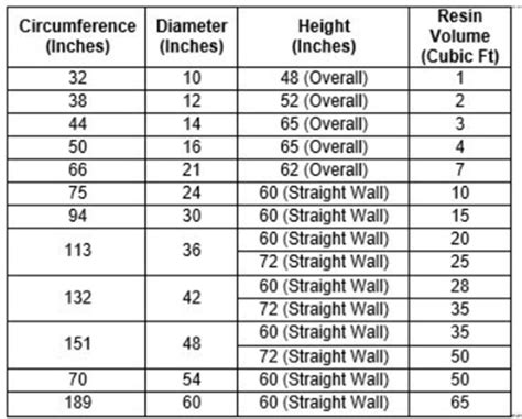 How to calculate OBR in water softener - Netsol Water