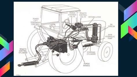 hydraulic system of tractor