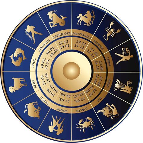 Astrology Blog: Some Interesting Facts about Astrology