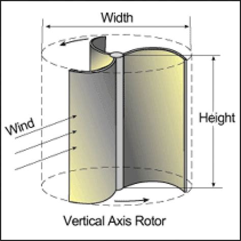 Displaying 17> Images For - Diy Vertical Axis Wind Turbine | Vertical axis wind turbine ...