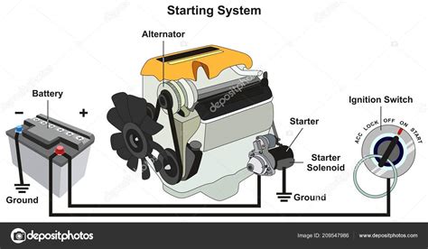 Diagram Of Car Battery