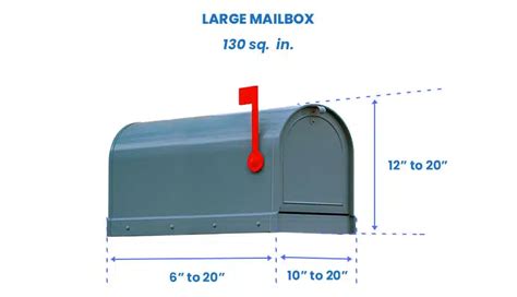 Mailbox Dimensions (Standard & USPS Sizes) - Designing Idea