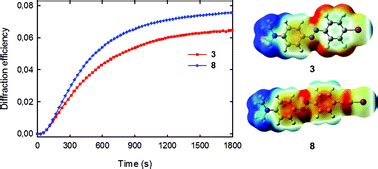 Supramolecular hierarchy among halogen and hydrogen bond donors in light-induced surface ...