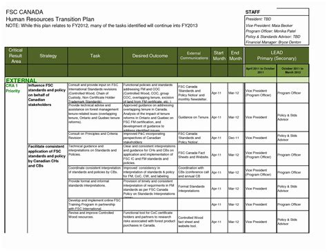 Project Transition Plan Template Free - Excel Templates - Excel Templates