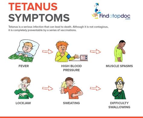 Childhood Diseases – On a Mission to Educate: Tetanus