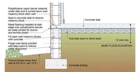 Raised-slab CMU foundation including flood-resistant features: sloped grade, damp proofed stem ...