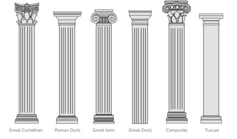 Greek Pillars: A Detailed Guide to Greek Architecture - Architecture ...