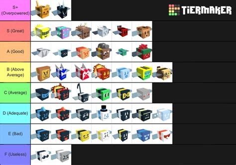 I made a tier list because everyone else did | Fandom