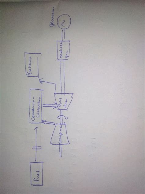 (2) (i) Explain power plant based on natural gas with the of a diagram ...