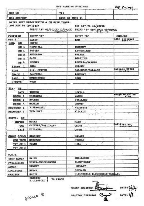 Honeysuckle Manning Schedule for Apollo 9