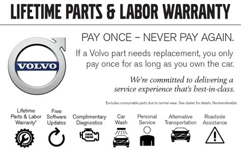 Volvo Service, Maintenance And Car Repair Near Norwalk | Volvo Cars Westport