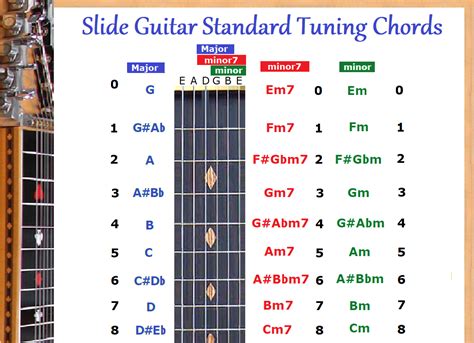 SLIDE GUITAR STANDARD TUNING CHORD CHART FOR 6 STRING LAP STEEL DOBRO GUITAR | eBay