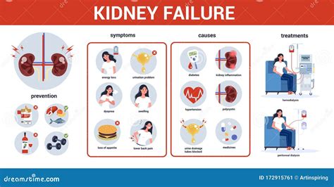 Kidney Failure Skin Rash