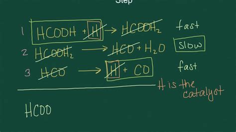 Kinetics Mechanisms, Catalysts and Rate Determining Step - YouTube