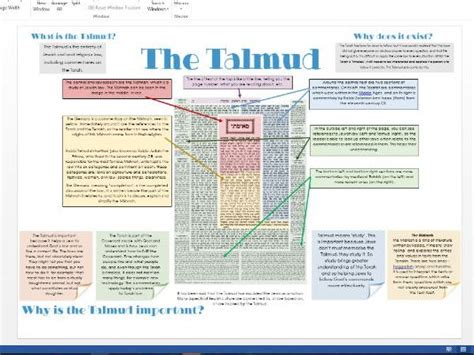 Judaism: Talmud Learning Mat, Information Page | Teaching Resources